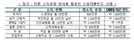 금융위원회 제공